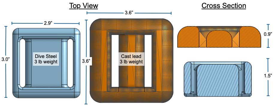 Geometry comparison between Dive Steel and lead weight